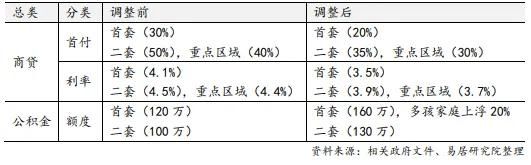 博鱼(中国)官方网站-BOYU SPORTS『官网置顶』招商云澜湾官方预约通道@(图17)